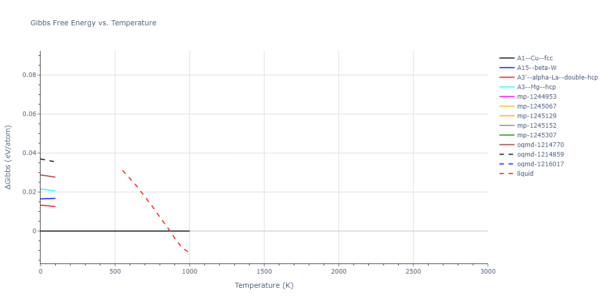 2003--Zope-R-R--Ti-Al--LAMMPS--ipr1/mdthermo.Al.G