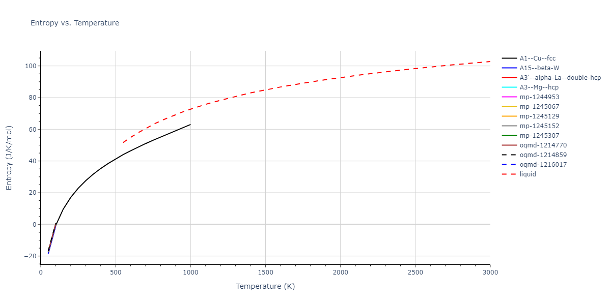2003--Zope-R-R--Ti-Al--LAMMPS--ipr1/mdthermo.Al.S