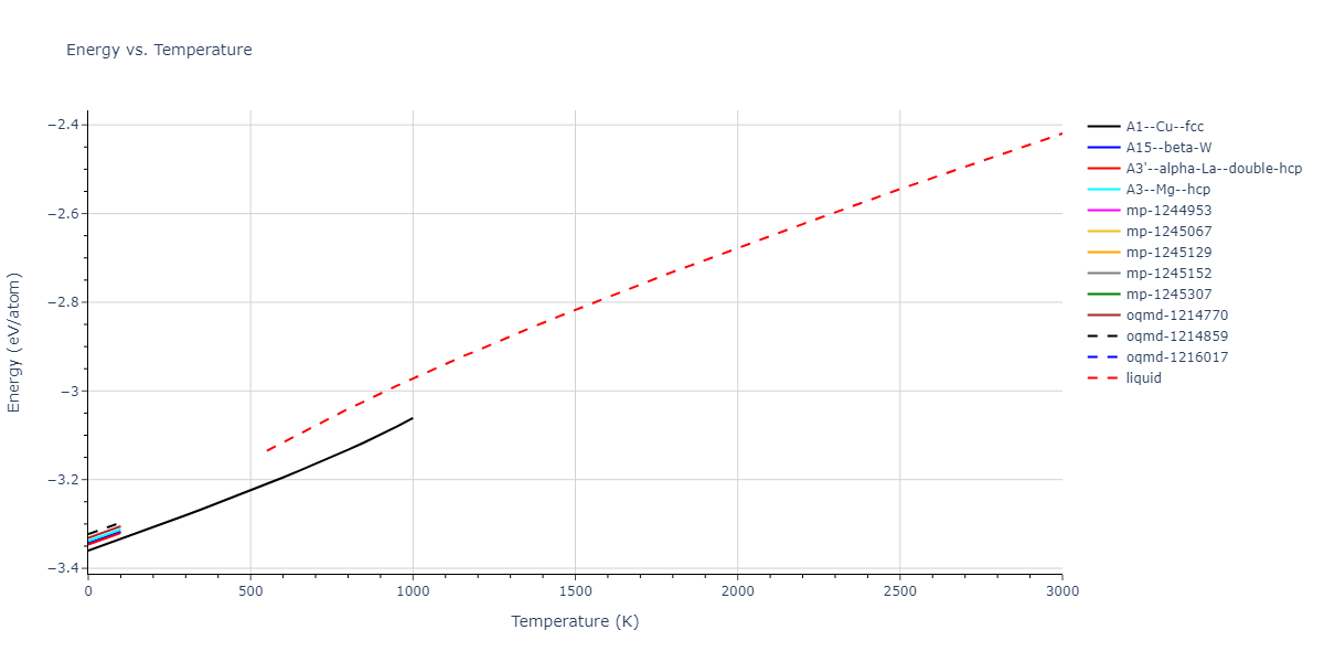 2003--Zope-R-R--Ti-Al--LAMMPS--ipr1/mdthermo.Al.U
