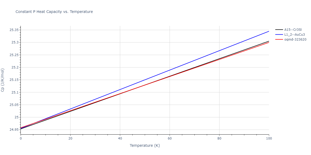 2003--Zope-R-R--Ti-Al--LAMMPS--ipr1/mdthermo.Al3Ti.Cp