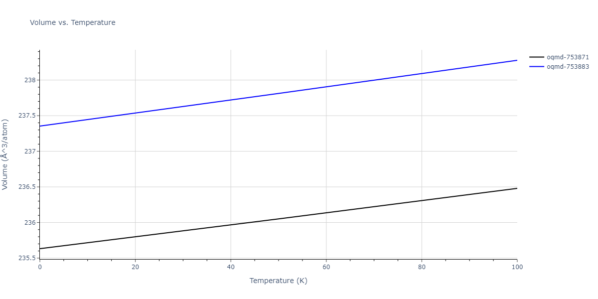 2003--Zope-R-R--Ti-Al--LAMMPS--ipr1/mdthermo.Al3Ti4.V