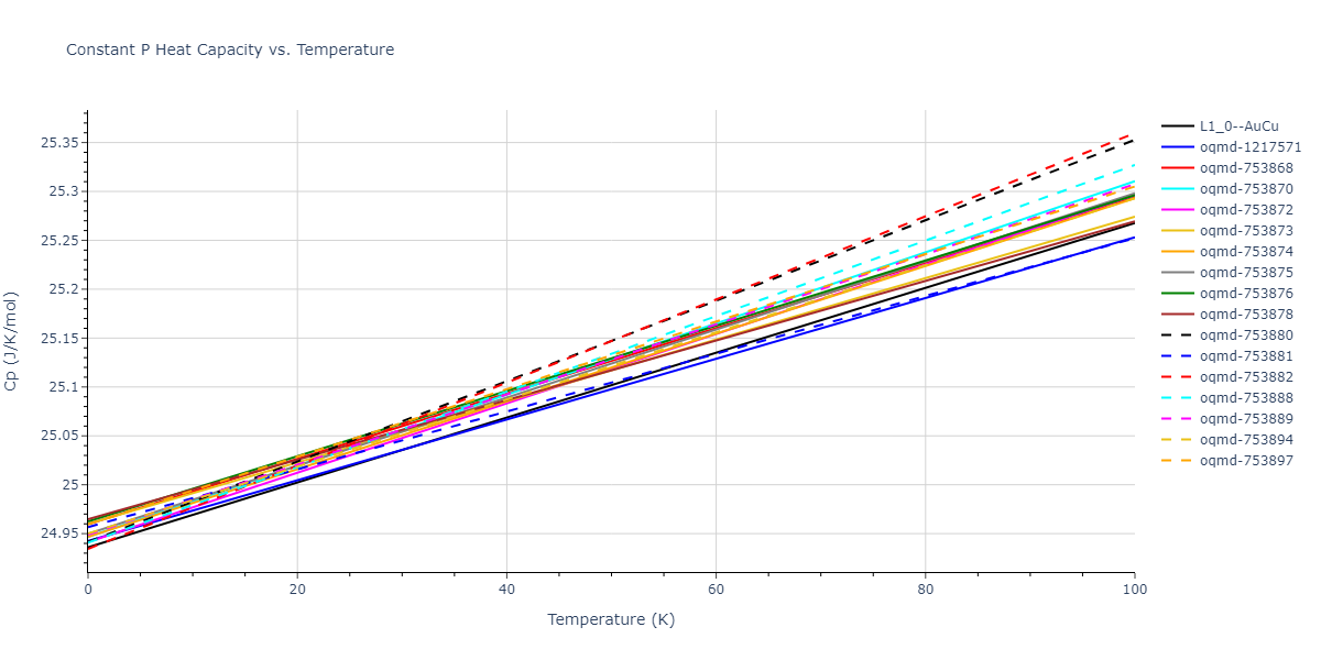 2003--Zope-R-R--Ti-Al--LAMMPS--ipr1/mdthermo.AlTi.Cp