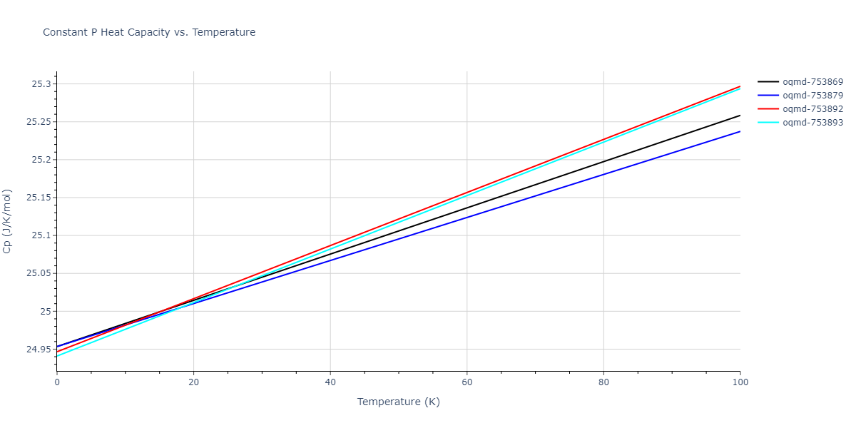 2003--Zope-R-R--Ti-Al--LAMMPS--ipr1/mdthermo.AlTi2.Cp