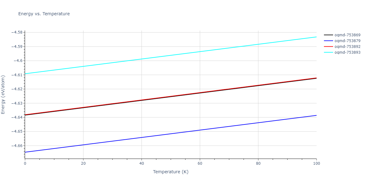 2003--Zope-R-R--Ti-Al--LAMMPS--ipr1/mdthermo.AlTi2.U