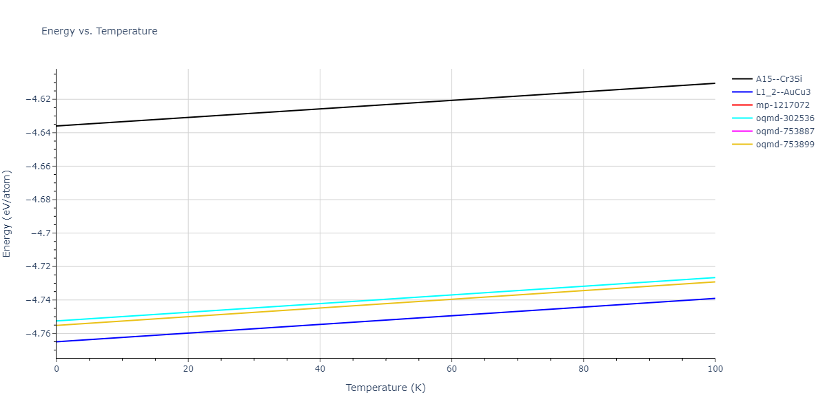 2003--Zope-R-R--Ti-Al--LAMMPS--ipr1/mdthermo.AlTi3.U
