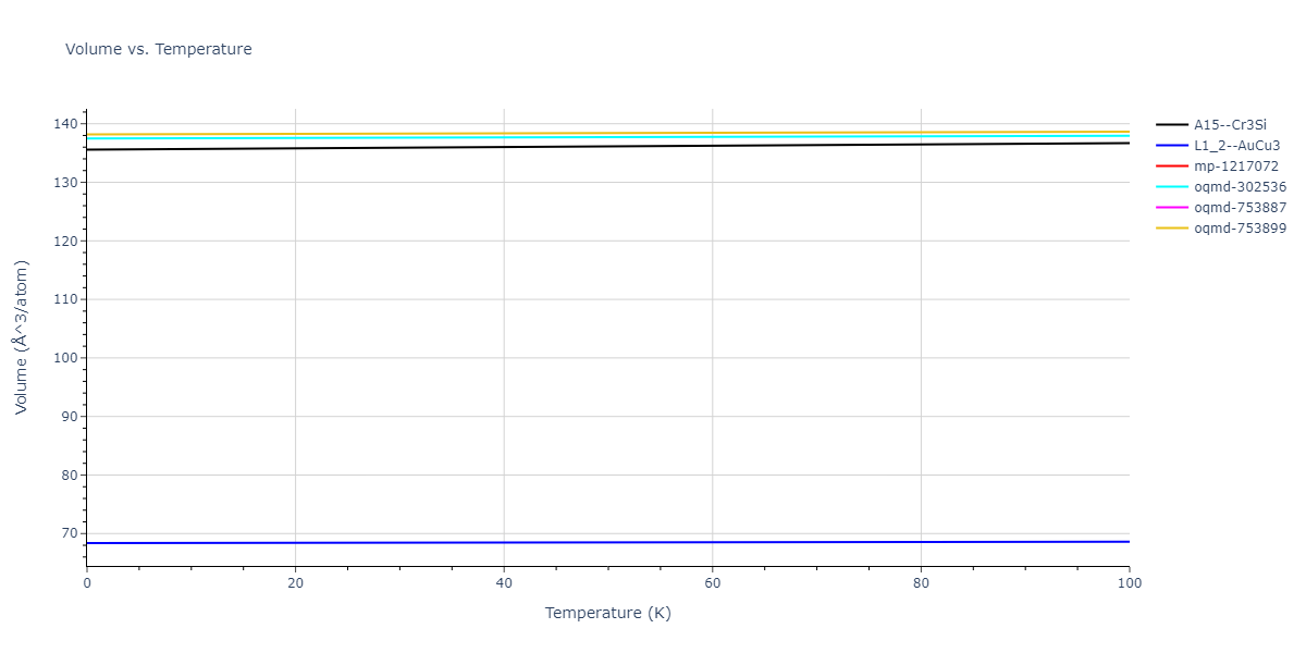 2003--Zope-R-R--Ti-Al--LAMMPS--ipr1/mdthermo.AlTi3.V