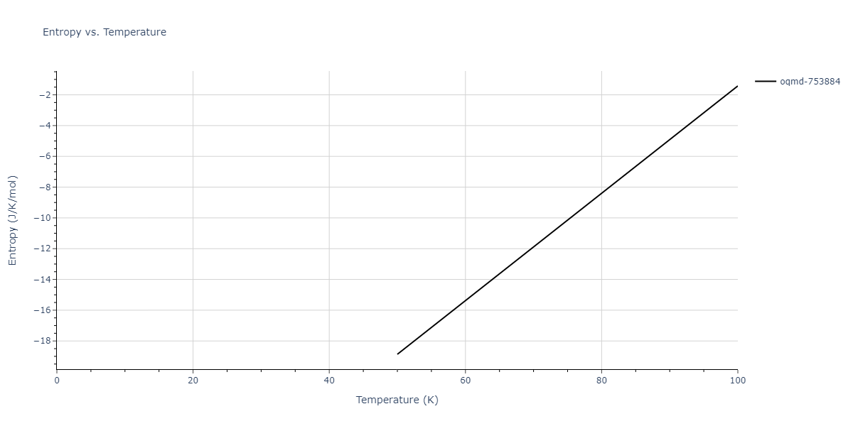 2003--Zope-R-R--Ti-Al--LAMMPS--ipr1/mdthermo.AlTi5.S