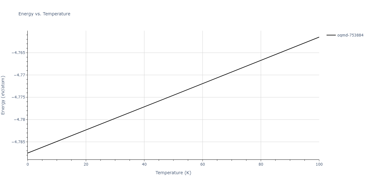 2003--Zope-R-R--Ti-Al--LAMMPS--ipr1/mdthermo.AlTi5.U