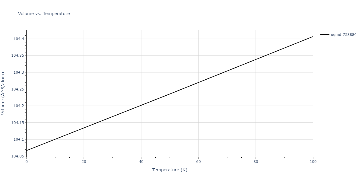 2003--Zope-R-R--Ti-Al--LAMMPS--ipr1/mdthermo.AlTi5.V