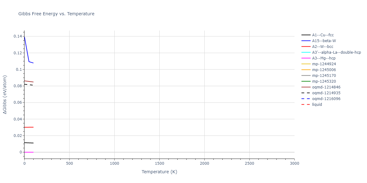 2003--Zope-R-R--Ti-Al--LAMMPS--ipr1/mdthermo.Ti.G