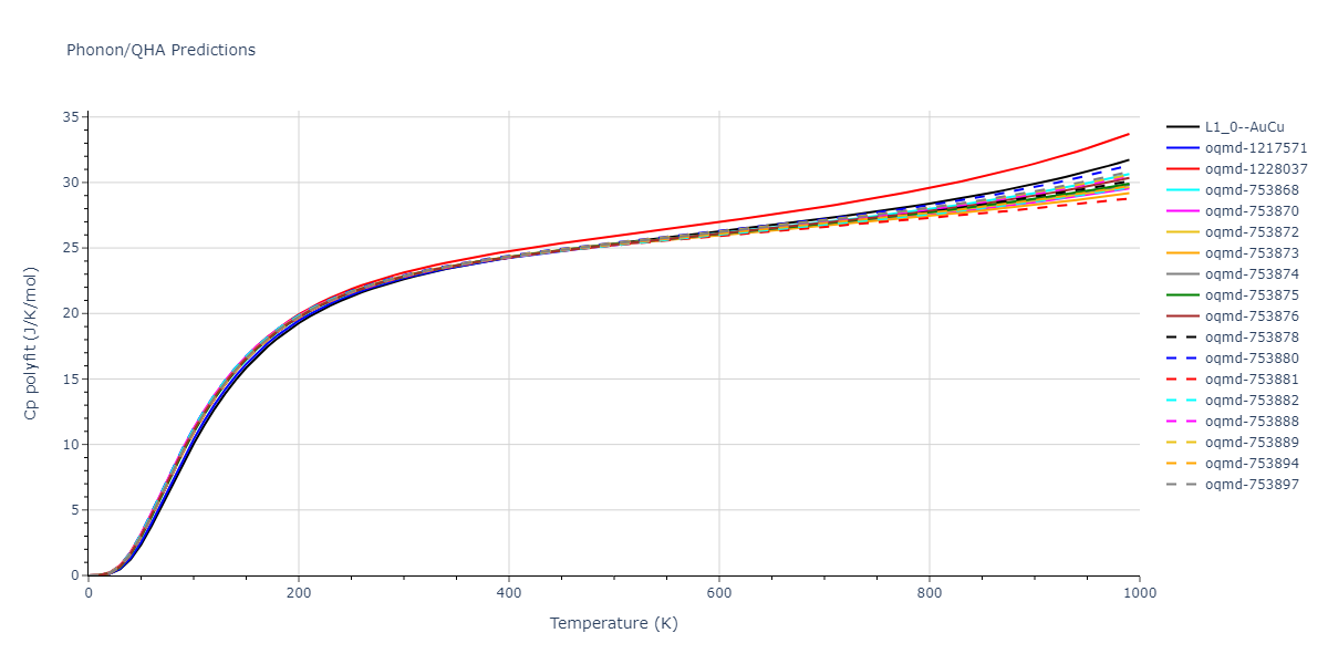 2003--Zope-R-R--Ti-Al--LAMMPS--ipr1/phonon.AlTi.Cp-poly.png