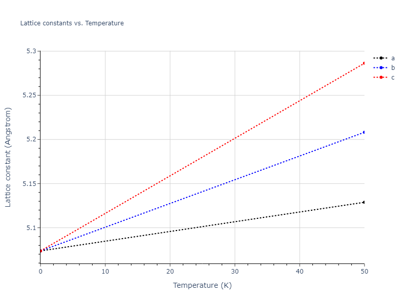 EAM_Dynamo_ZopeMishin_2003_TiAl__MO_117656786760_005/mdsolid.Ti.A15--beta-W.a84dc0c5.a