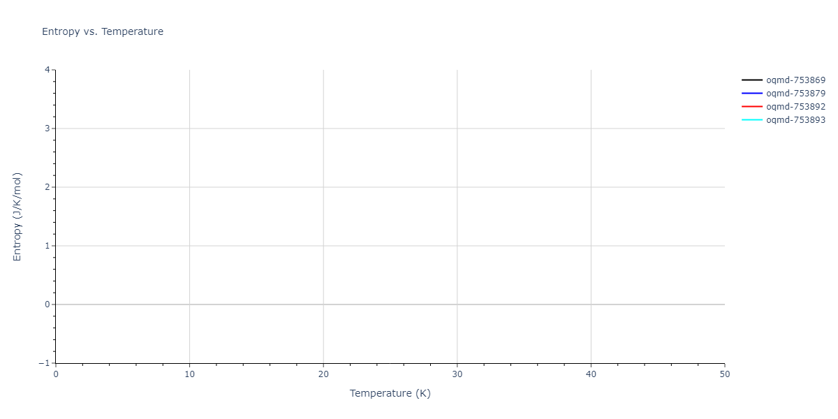 EAM_Dynamo_ZopeMishin_2003_TiAl__MO_117656786760_005/mdthermo.AlTi2.S