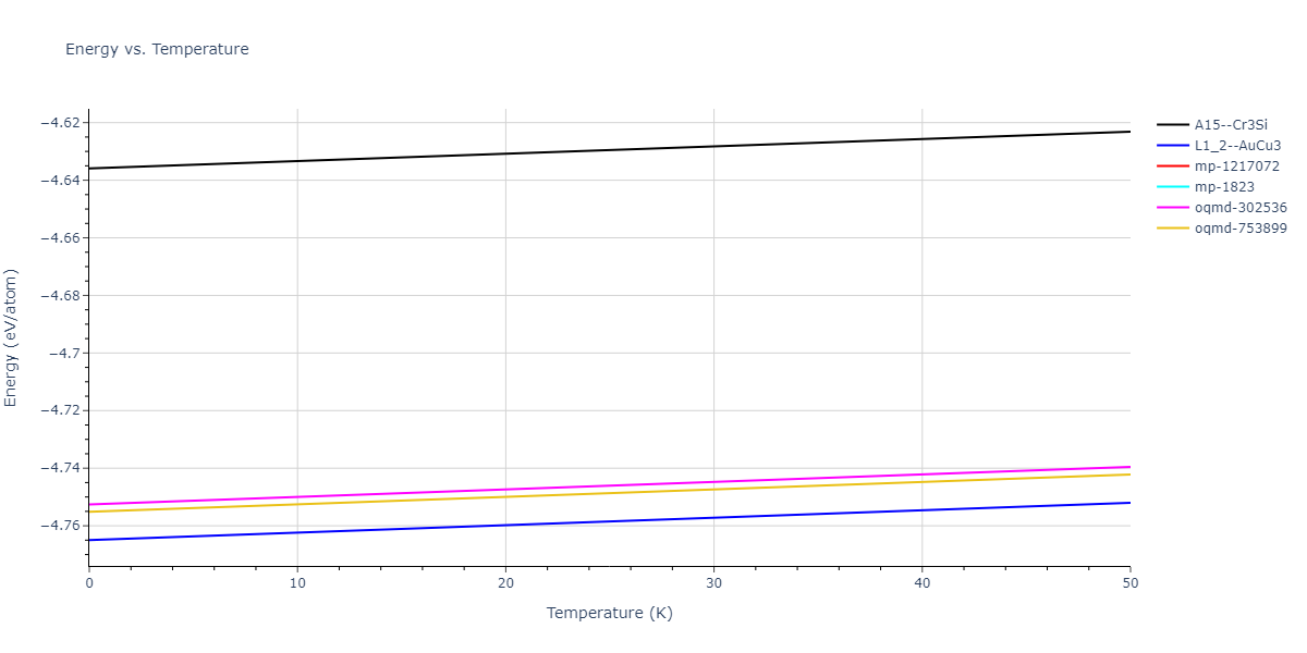 EAM_Dynamo_ZopeMishin_2003_TiAl__MO_117656786760_005/mdthermo.AlTi3.U