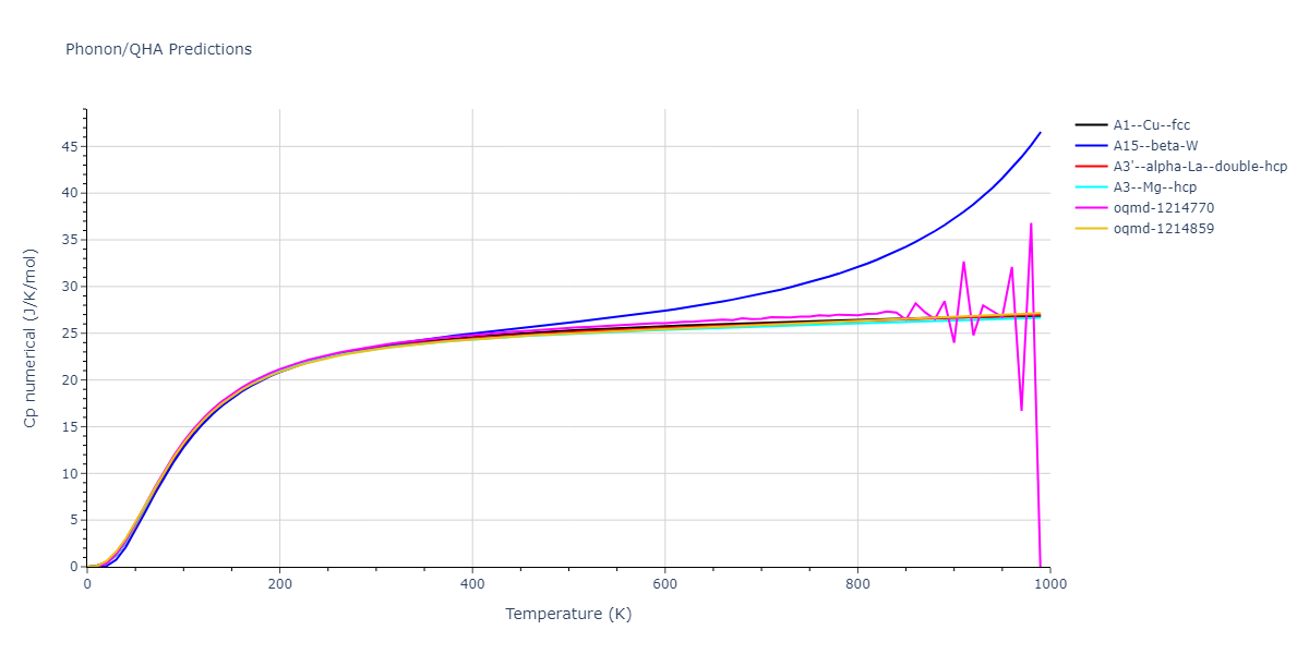 EAM_Dynamo_ZopeMishin_2003_TiAl__MO_117656786760_005/phonon.Al.Cp-num.png