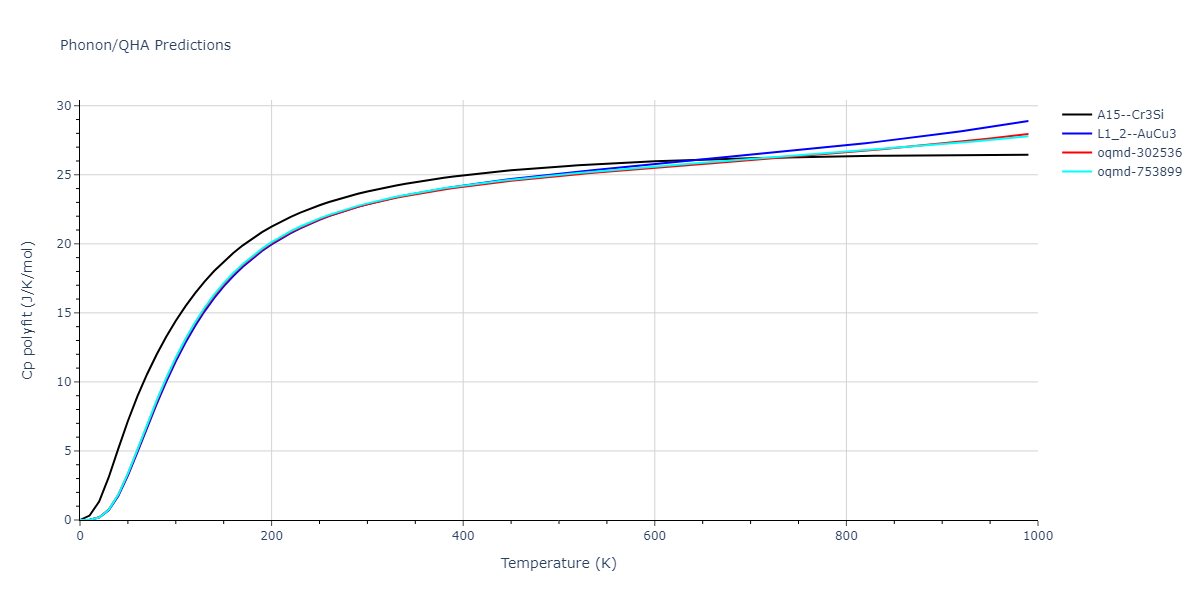 EAM_Dynamo_ZopeMishin_2003_TiAl__MO_117656786760_005/phonon.AlTi3.Cp-poly.png