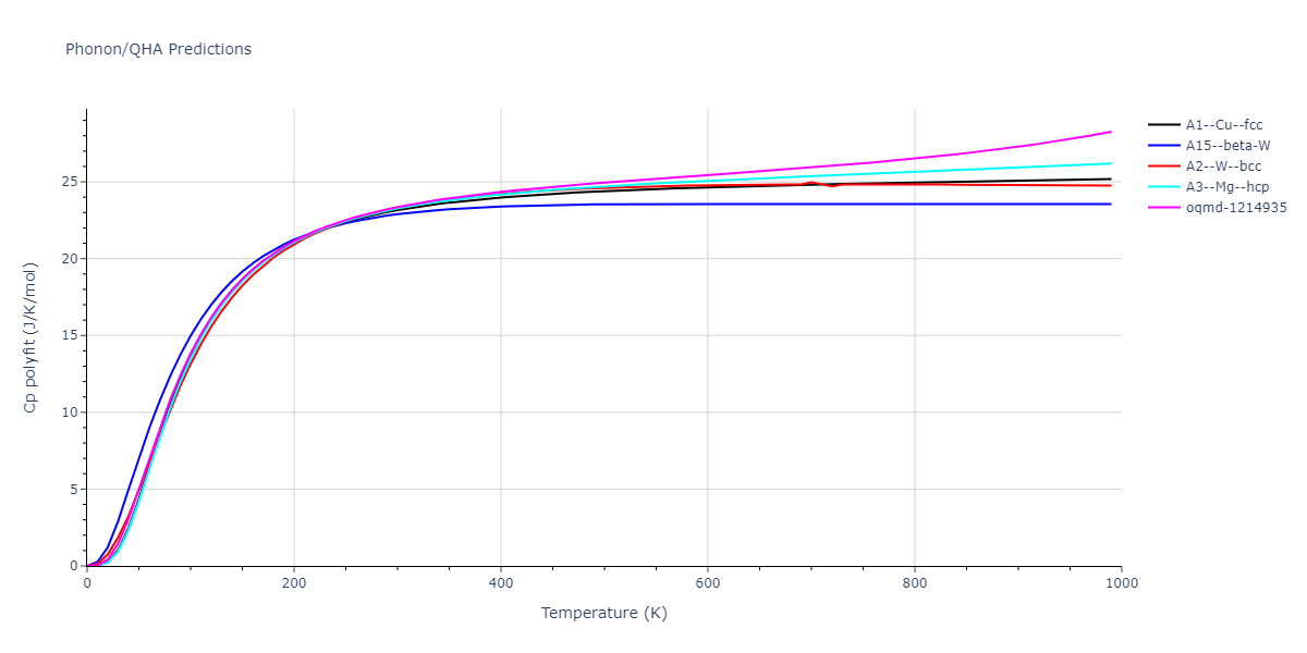EAM_Dynamo_ZopeMishin_2003_TiAl__MO_117656786760_005/phonon.Ti.Cp-poly.png