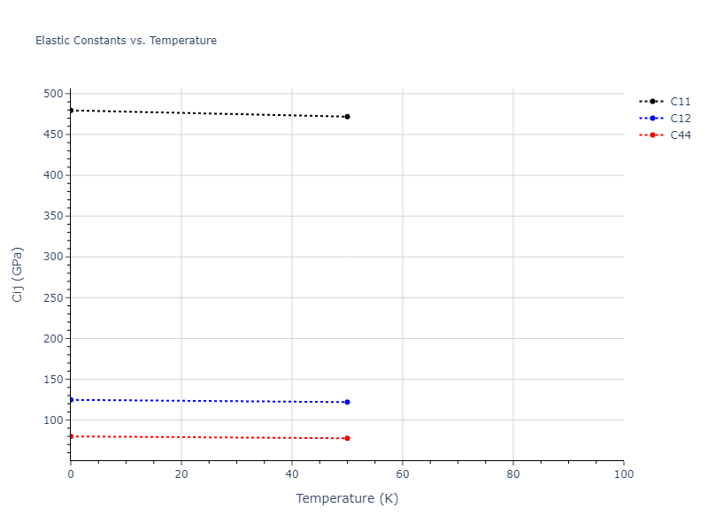 2004--Ackland-G-J--Fe-P--LAMMPS--ipr1//mdsolid.FeP.B2--CsCl.257f36e5.Cij
