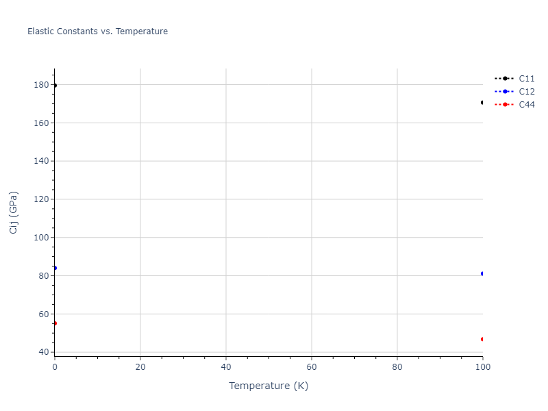 2004--Ackland-G-J--Fe-P--LAMMPS--ipr1//mdsolid.FeP2.oqmd-1280965.4f8df355.Cij