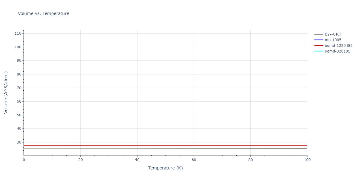 2004--Ackland-G-J--Fe-P--LAMMPS--ipr1/mdthermo.FeP.V