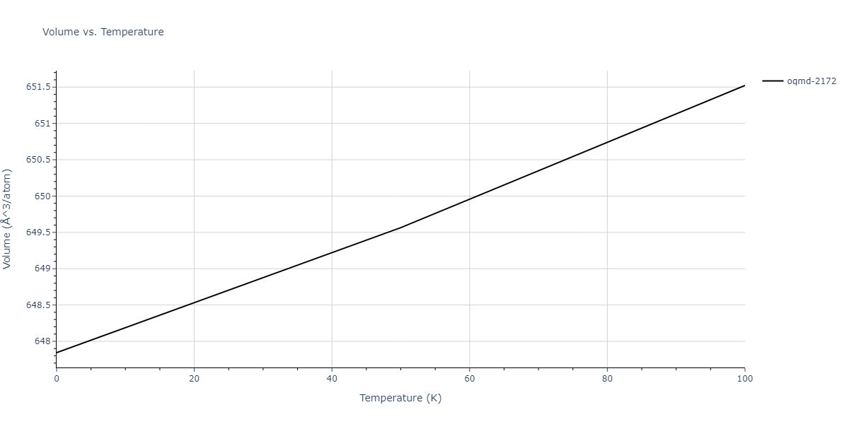 2004--Ackland-G-J--Fe-P--LAMMPS--ipr1/mdthermo.FeP4.V