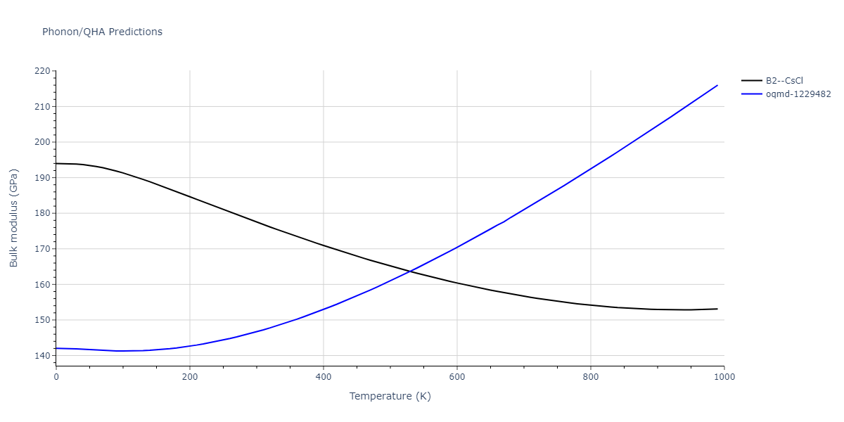2004--Ackland-G-J--Fe-P--LAMMPS--ipr1/phonon.FeP.B.png