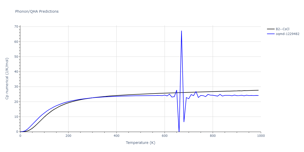 2004--Ackland-G-J--Fe-P--LAMMPS--ipr1/phonon.FeP.Cp-num.png