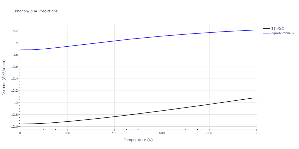 2004--Ackland-G-J--Fe-P--LAMMPS--ipr1/phonon.FeP.V.png