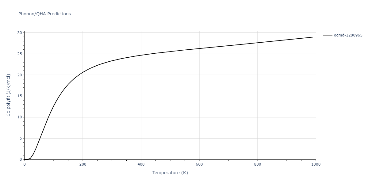 2004--Ackland-G-J--Fe-P--LAMMPS--ipr1/phonon.FeP2.Cp-poly.png