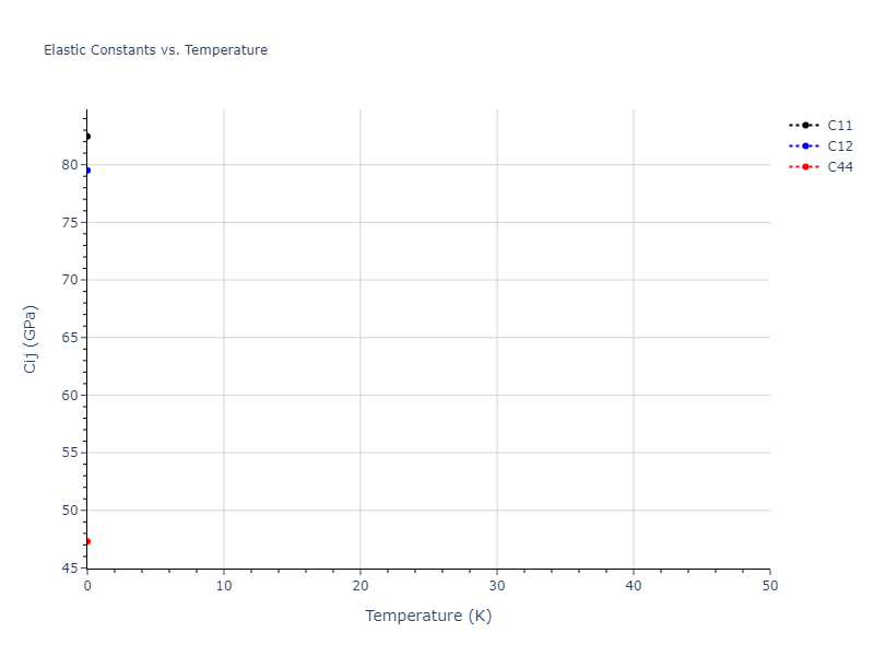 EAM_Dynamo_AcklandMendelevSrolovitz_2004_FeP__MO_884343146310_005//mdsolid.P.A2--W--bcc.8c3c9cf8.Cij