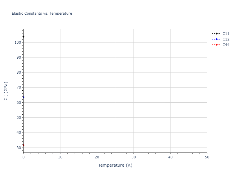 EAM_Dynamo_AcklandMendelevSrolovitz_2004_FeP__MO_884343146310_005//mdsolid.P.oqmd-1214910.1a1af24a.Cij