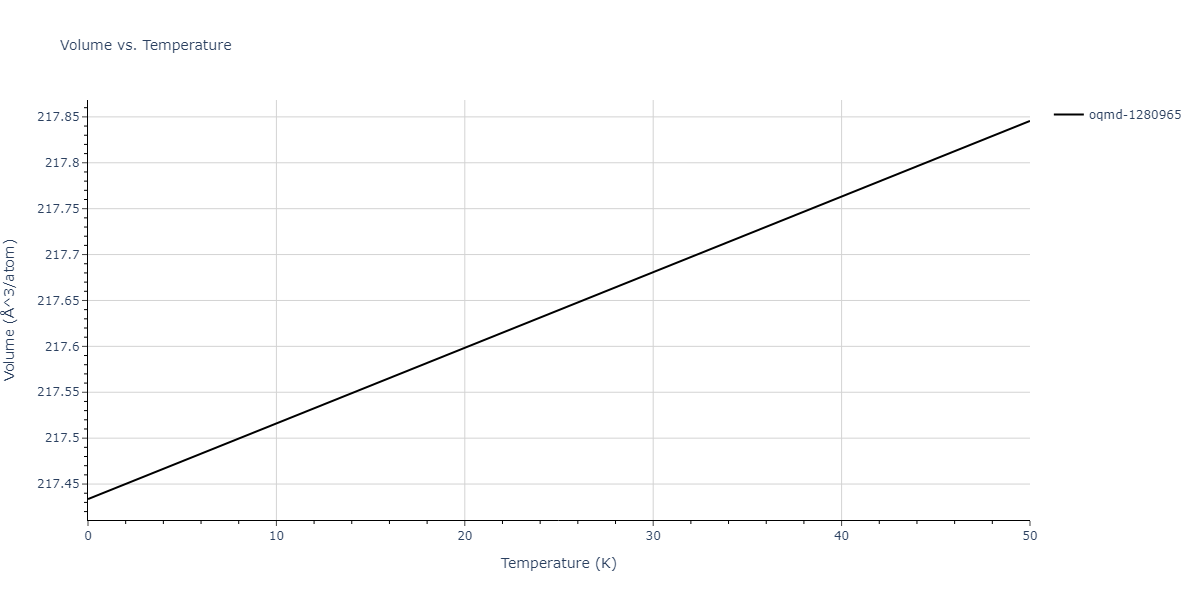 EAM_Dynamo_AcklandMendelevSrolovitz_2004_FeP__MO_884343146310_005/mdthermo.FeP2.V