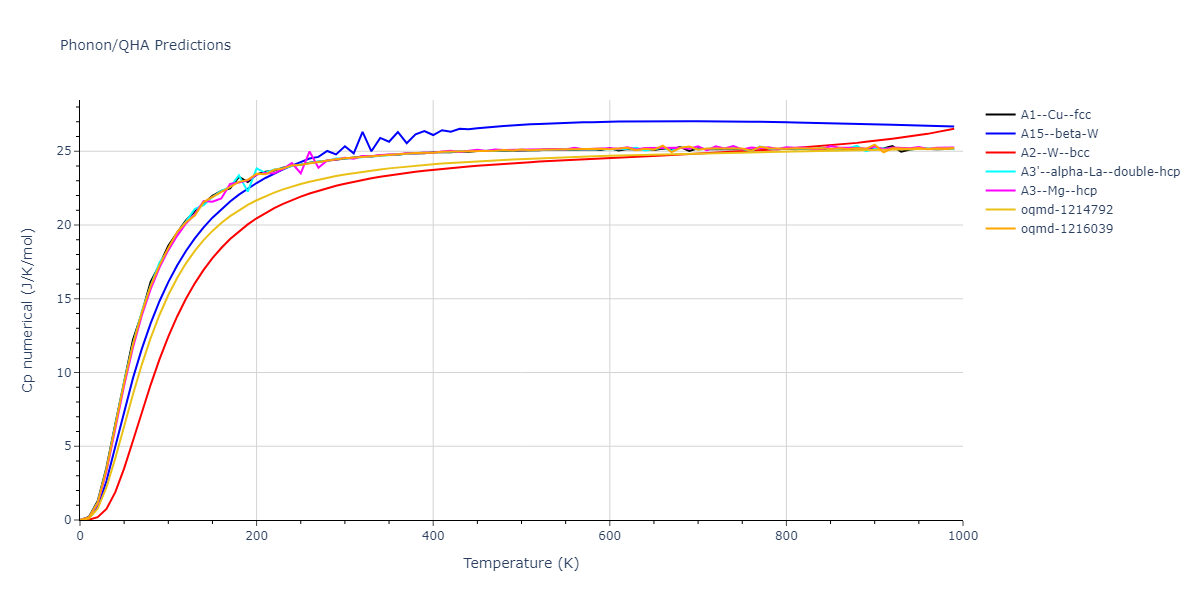 EAM_Dynamo_AcklandMendelevSrolovitz_2004_FeP__MO_884343146310_005/phonon.Fe.Cp-num.png
