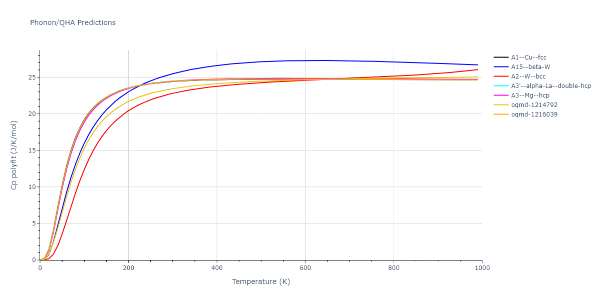EAM_Dynamo_AcklandMendelevSrolovitz_2004_FeP__MO_884343146310_005/phonon.Fe.Cp-poly.png