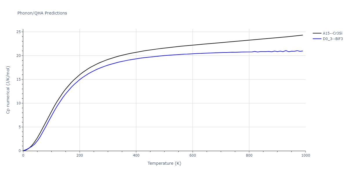 EAM_Dynamo_AcklandMendelevSrolovitz_2004_FeP__MO_884343146310_005/phonon.Fe3P.Cp-num.png
