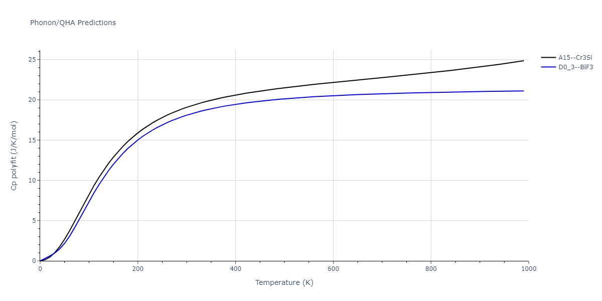 EAM_Dynamo_AcklandMendelevSrolovitz_2004_FeP__MO_884343146310_005/phonon.Fe3P.Cp-poly.png
