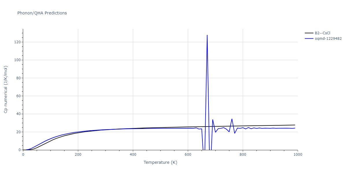 EAM_Dynamo_AcklandMendelevSrolovitz_2004_FeP__MO_884343146310_005/phonon.FeP.Cp-num.png