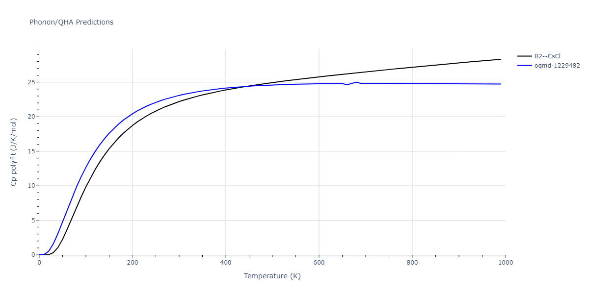 EAM_Dynamo_AcklandMendelevSrolovitz_2004_FeP__MO_884343146310_005/phonon.FeP.Cp-poly.png