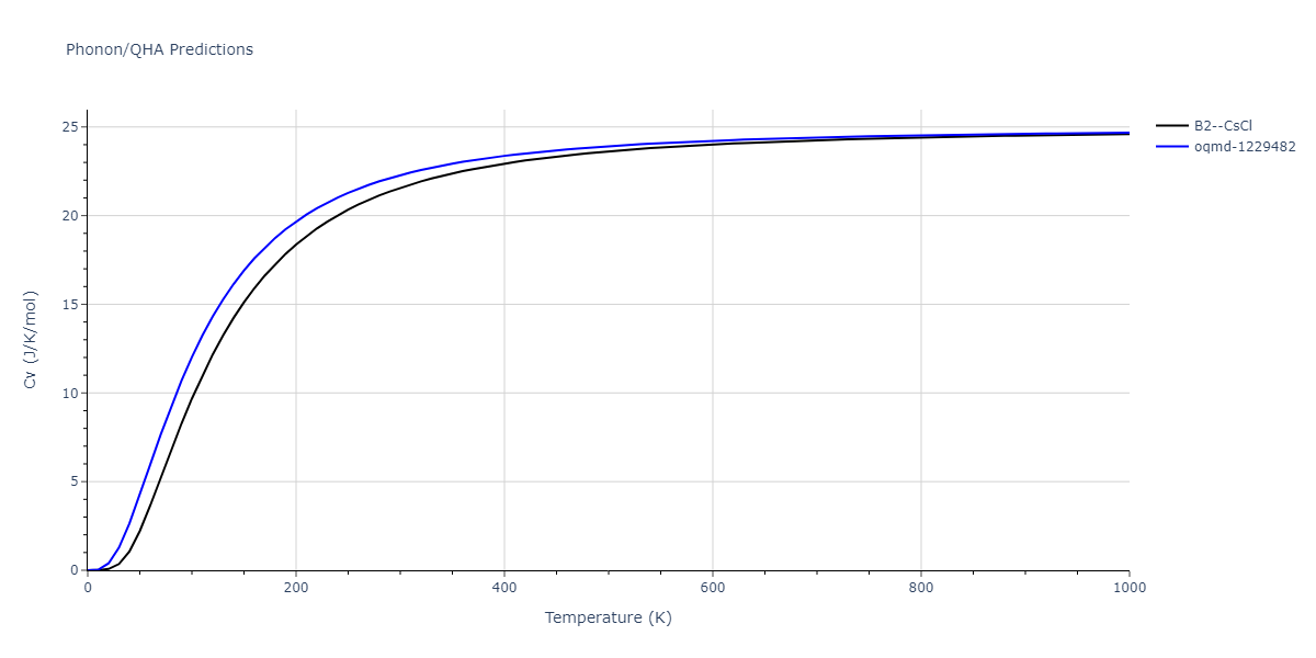 EAM_Dynamo_AcklandMendelevSrolovitz_2004_FeP__MO_884343146310_005/phonon.FeP.Cv.png
