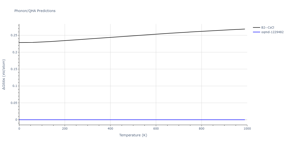 EAM_Dynamo_AcklandMendelevSrolovitz_2004_FeP__MO_884343146310_005/phonon.FeP.G.png