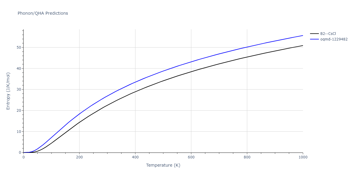 EAM_Dynamo_AcklandMendelevSrolovitz_2004_FeP__MO_884343146310_005/phonon.FeP.S.png