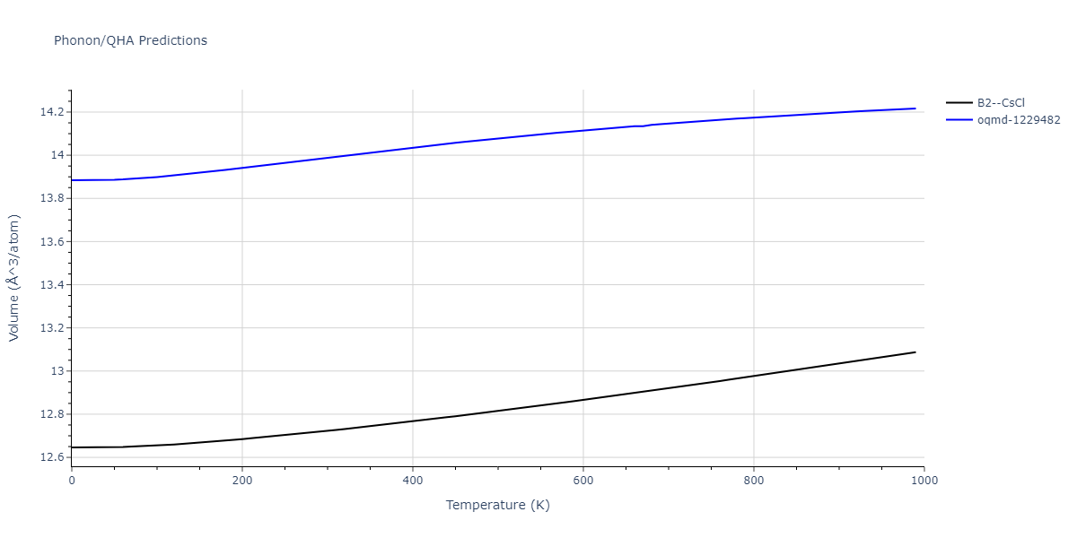 EAM_Dynamo_AcklandMendelevSrolovitz_2004_FeP__MO_884343146310_005/phonon.FeP.V.png