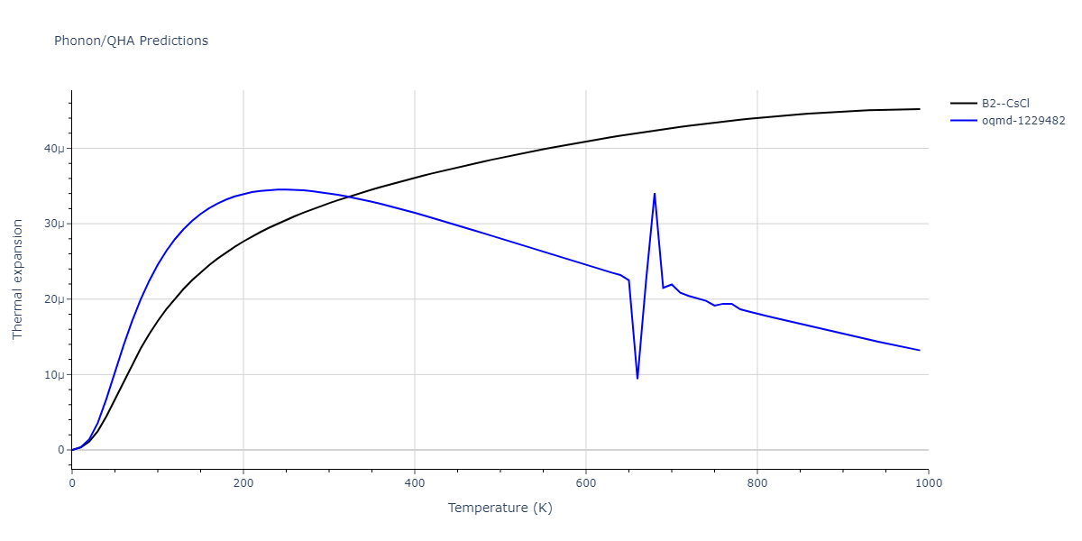EAM_Dynamo_AcklandMendelevSrolovitz_2004_FeP__MO_884343146310_005/phonon.FeP.alpha.png