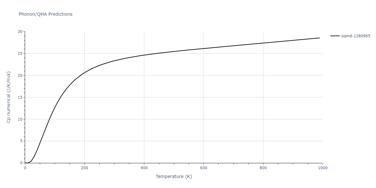 EAM_Dynamo_AcklandMendelevSrolovitz_2004_FeP__MO_884343146310_005/phonon.FeP2.Cp-num.png