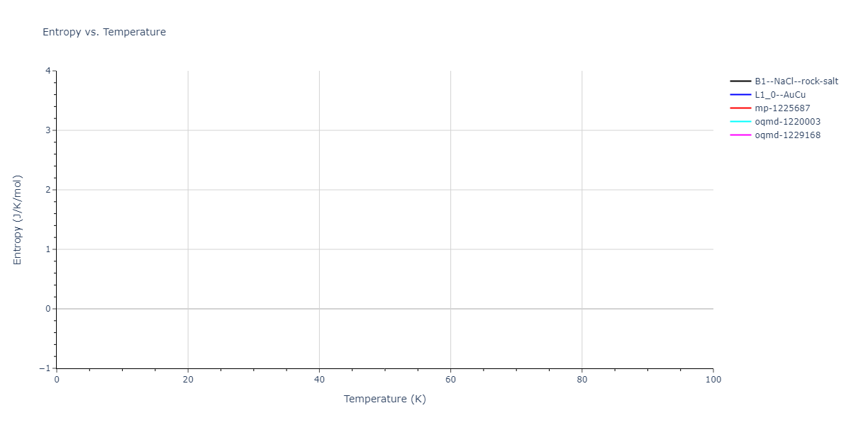 2004--Lee-B-J--Cu-Ni--LAMMPS--ipr1/mdthermo.CuNi.S