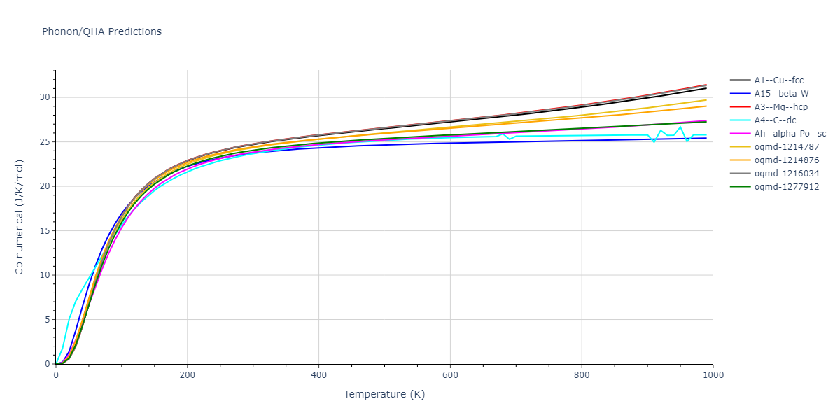 2004--Lee-B-J--Cu-Ni--LAMMPS--ipr1/phonon.Cu.Cp-num.png