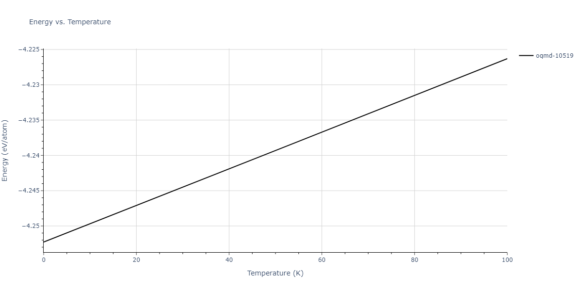 2004--Mishin-Y--Ni-Al--LAMMPS--ipr1/mdthermo.Al4Ni3.U