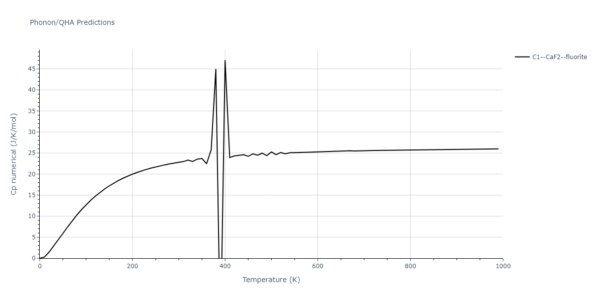2004--Mishin-Y--Ni-Al--LAMMPS--ipr1/phonon.AlNi2.Cp-num.png