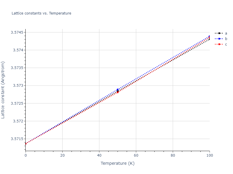 2004--Mishin-Y--Ni-Al--LAMMPS--ipr2/mdsolid.AlNi3.L1_2--AuCu3.56f0b27d.a