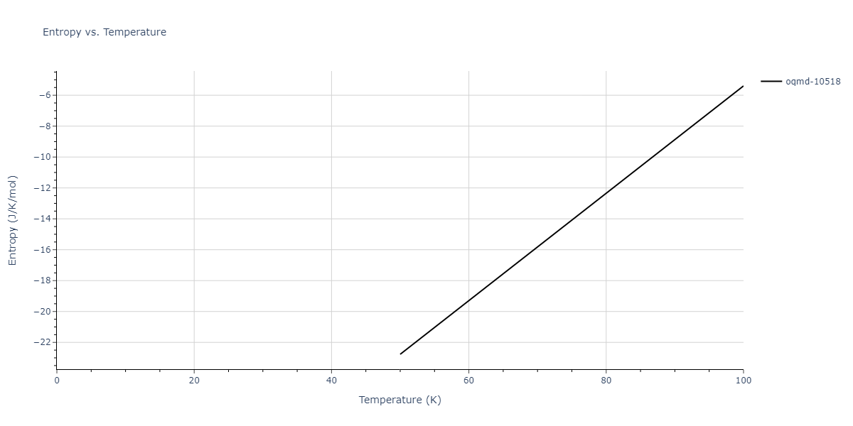 2004--Mishin-Y--Ni-Al--LAMMPS--ipr2/mdthermo.Al3Ni5.S